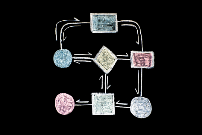 A graphic showing the digital asset workflow journey